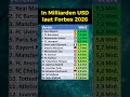 Die wertvollsten Fußballvereine 2026!