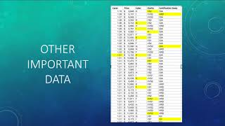 Information Diamond Data Analysis: Six Sigma Guide