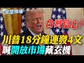 美中貿易與關稅談判