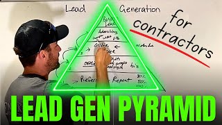 Maxed Out Contractor Lead Generation  An Overview