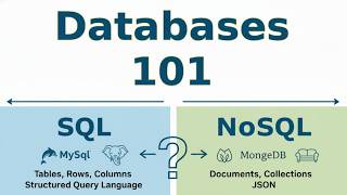 Databases