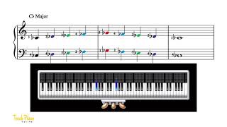 8 C Flat Major 5 note scale
