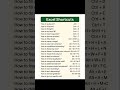 #excel #exceltips