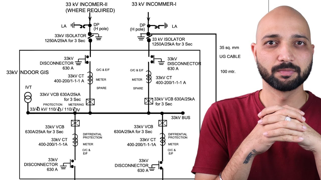 Гибридная подстанция 33/11 кВ (AIS + GIS) — полное руководство по SLD