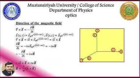 Introduction to Nonlinear Optics3