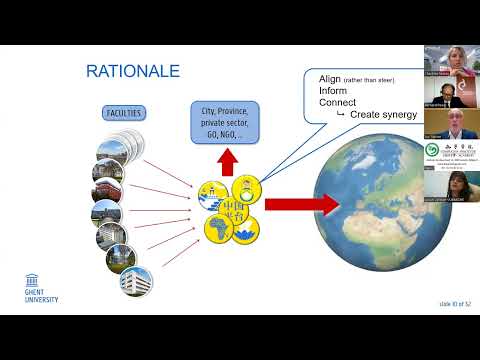 Belgium-China cooperation in higher education: China projects