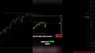 S&P tests bull flip #shorts