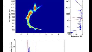 supercontinuum