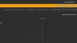 ObservePoint Solution Demo