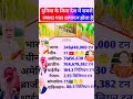 सबसे ज्यादा गन्ना का उत्पादन कौन सा देश करता है विश्व में सबसे ज्यादा गन्ना उत्पादन करने वाला देश