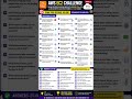 🔥 AWS Cloud Practitioner (CLF-C02) & SAA C03 EC2 Challenge Part 2/5 | 30 Practice Questions