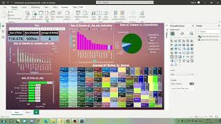 Google play store app visualization by using Powerbi tool.