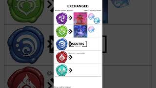 Download Lagu whats favorite your region? #genshinimpact #genshin #genshinmemes #memes #原神 #sigil MP3 Download Lagu whats favorite your region? #genshinimpact #genshin #genshinmemes #memes #原神 #sigil MP3