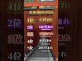 ​【財運開通】もう我慢しなくていい。あなたの元へ豊かさが流れ込む「黄金のパイプ」が開きました。
