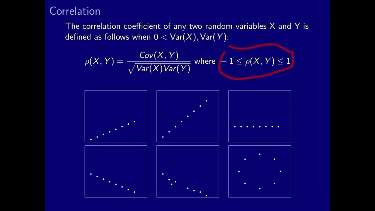 Independent Random Variables, Covariance and Correlation - YouTube