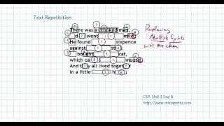 CS Principles: Unit 1 Day 8 - Text Compression