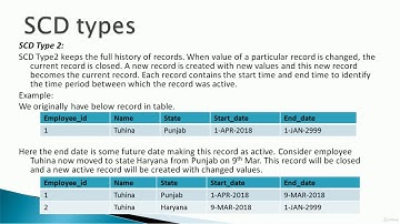 ETL Testing With Informatica PowerCenter 1 Day Masterclass : Datawarehousing concepts