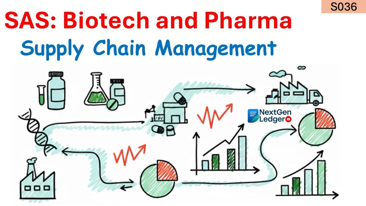 Sustainability | SAS Biotechnology & Pharmaceuticals | Supply Chain Management