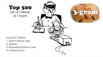 Sets of 3 Words at 17wpm