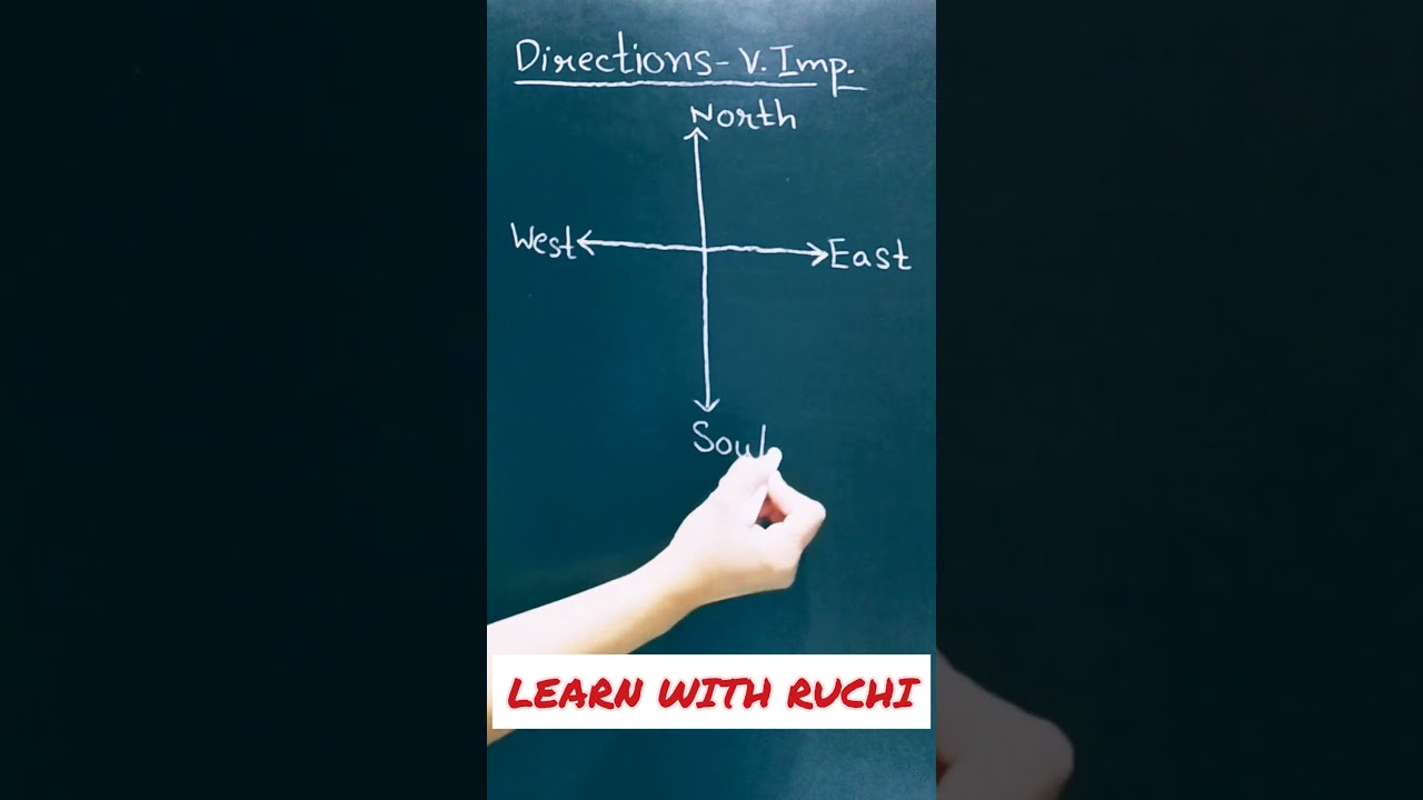 Learn Directions North South East West Shorts Youtube Youtubeshorts