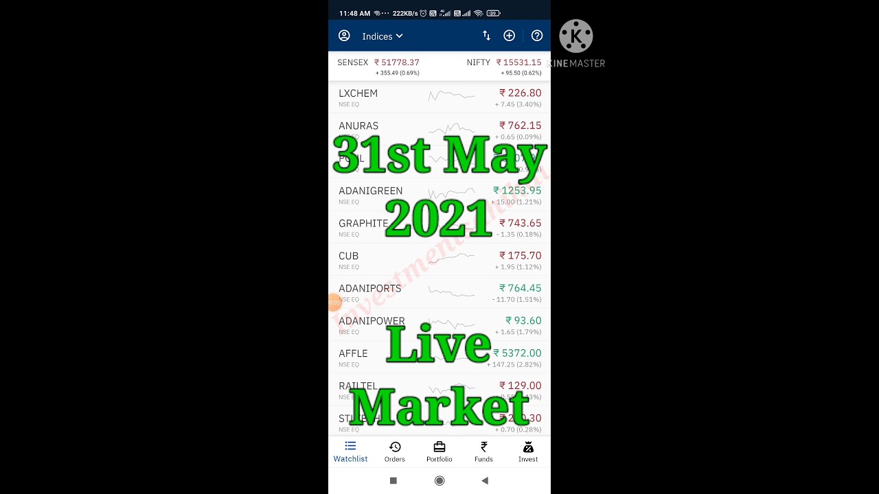 Long term Investment in stock market India – Over 1 Lakh Rupees profit on 5 Lakh Rupees Investment