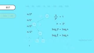 Visualize Data Structures & Algorithms | Log2Base2 🌐💻@Log2Base2 @ApnaCollegeOfficial