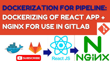 🚀How to Dockerize a React App with NGINX for CI/CD Pipelines | GitLab CI/CD Series Ep. 06