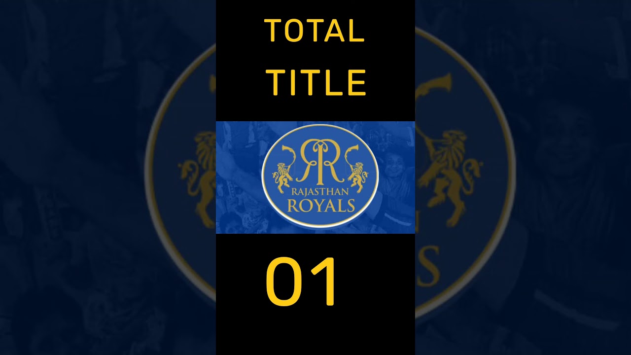 # ipl cups winning teams  