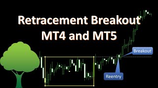 Retracement Breakout Strategy  MT4 and MT5