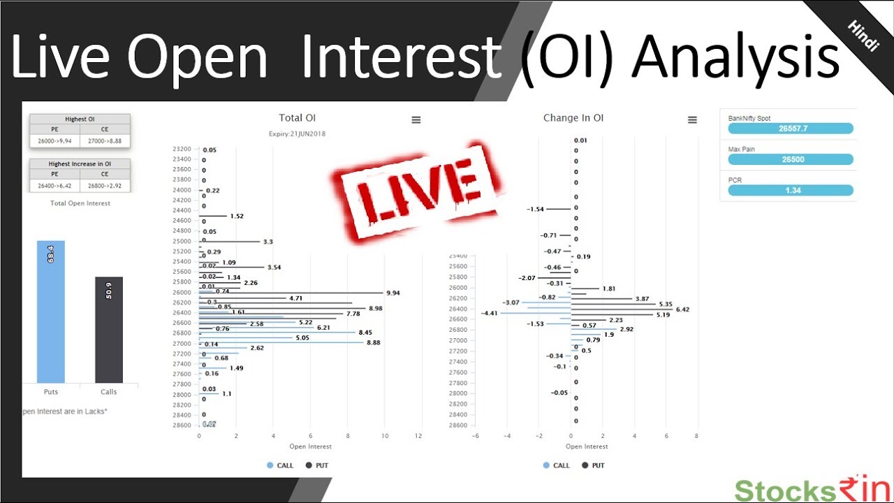 Nifty Open Interest Chart