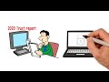 Synack 2020 Trust Report - Whiteboard Video - English (Br)