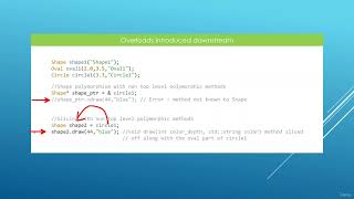 011 Overloading, overriding and function hiding