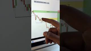 Buy xauusd next week 📌. #xauusd #forextrading #tradingforex #livetrading #tradinggold
