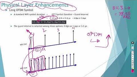 3 802.11ax OFDM Symbol