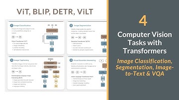 4 Powerful Vision Transformers & Multimodal AI | Image to Text, Visual QA Explained in 10 Mins