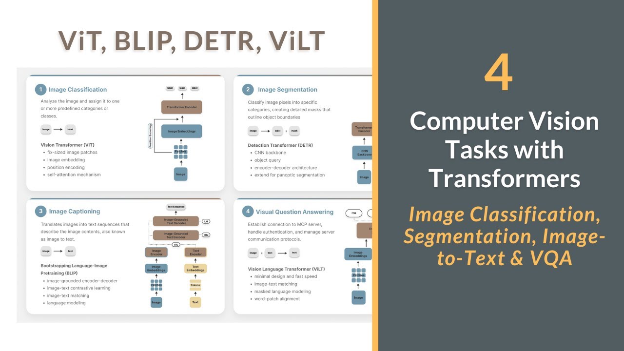 Top 4 Vision Transformers for Beginners | Image to Text, Visual QA Explained in 10 Mins