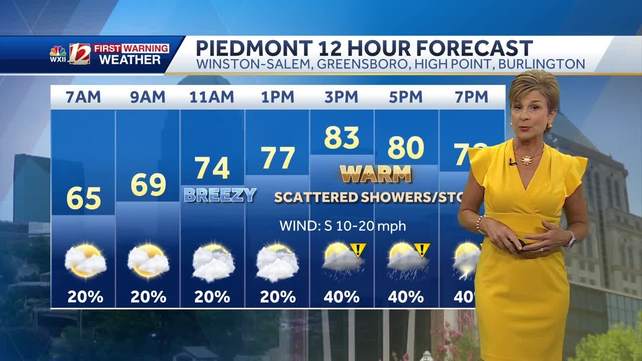 Warm, breezy Friday with isolated severe storms possible - YouTube