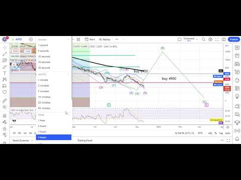 SAHAM ARTO | BLM WAKTUNYA BUY