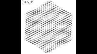 Graphene Moire Pattern from 0 - 30°