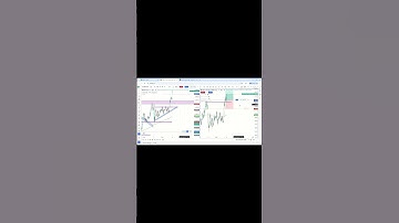 #day08🔥 Option Trading Challenge Live | Nifty Live Trading सिर्फ 1 Lot से #trading #nifty50 #nifty