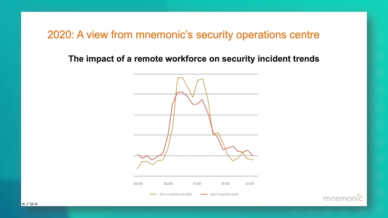 Check Your Incident Response Readiness in the Cloud | Ft. SolarWinds Case Study | mnemonic Webinar