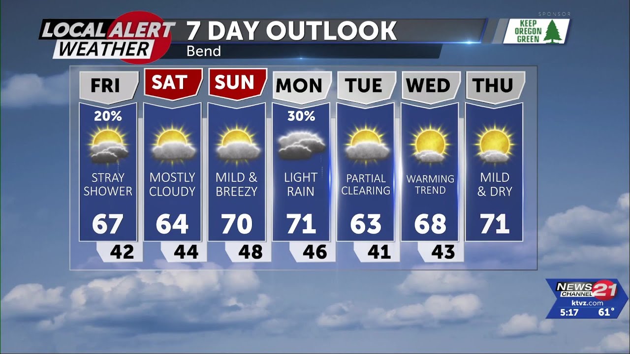 Dry and mild into the weekend, cloudy skies Saturday - YouTube