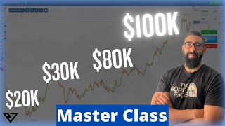 Binary Options $100K Challenge MASTER CLASS for BEGINNERS