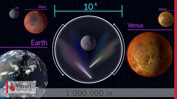 Universal Scale and Scientific Notation