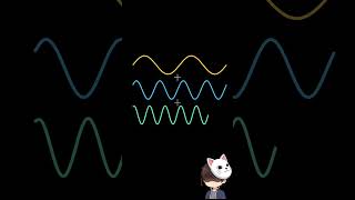 푸리에 변환이란? #shorts