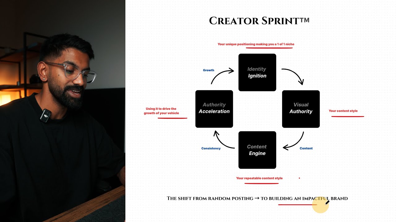 How to make impactful content for your personal brand in 2025