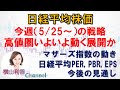 【日経平均チャート分析】2万円超での推移が続いています。また、マザーズ指数も高い状況が続いています。今後の売買戦略をチャートを使って解説しました。　 #日経平均 #チャート #日経平均株価 #株