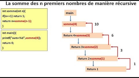 Naji-Programmation en C, les bases de la récursivité