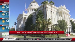 Poll: Gov. Newsom approval rating 56%