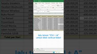 tips excel mudah dan cepat #tipsexcel #excel #spreadsheetmagic #exceltips #exceltricks #microsoft